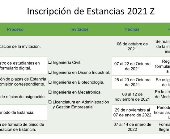 Tabla de resumen